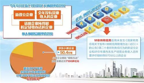 设计公司-四川中七积极成为合格纳税人