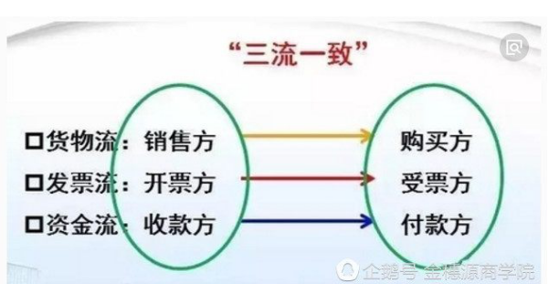 设计公司—中七设计院注重员工能力提升