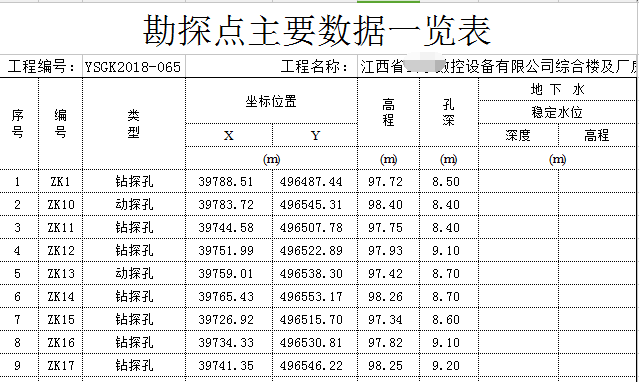 建筑设计院在江西省某机床项目办公厂房勘察报告6