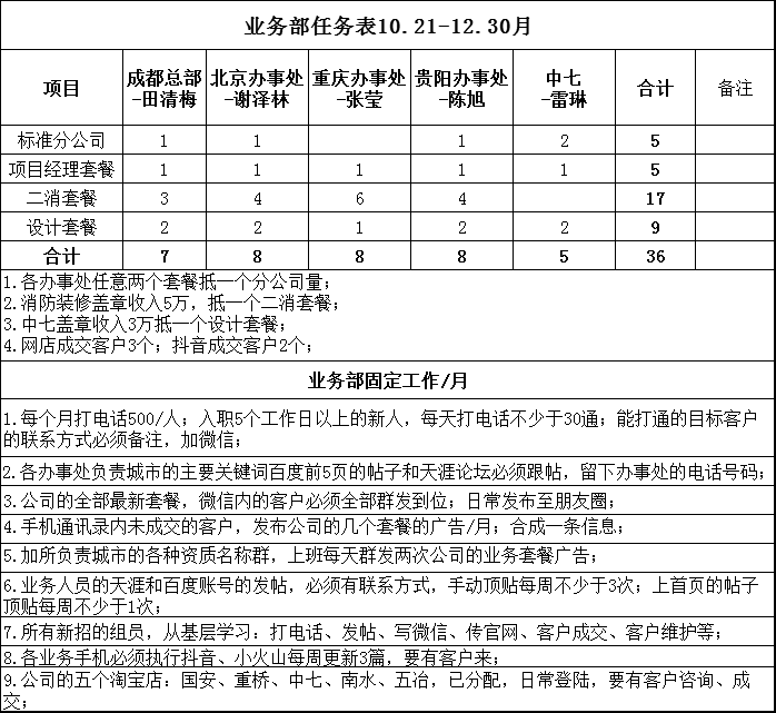 建筑设计院北京某健身房消防设计