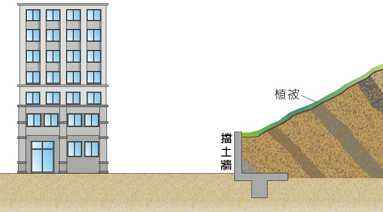 本建筑设计院-挡土墙排危工程设计