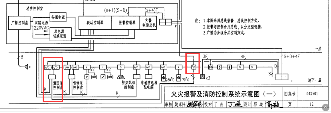 针对老旧建筑的改造中电气问题注意事项​